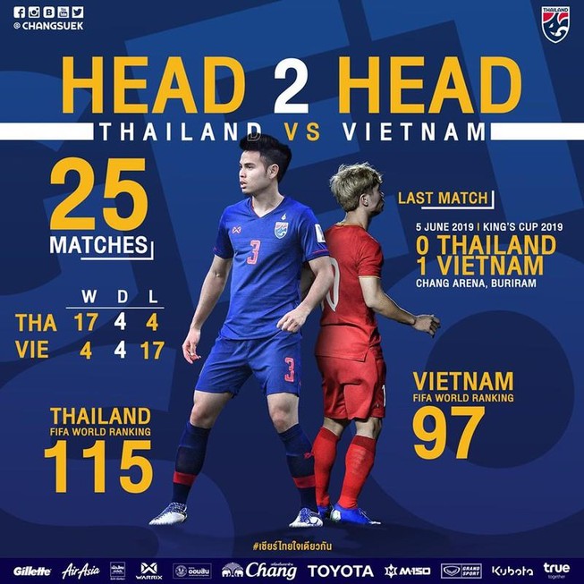 Thái Lan - Việt Nam: Chạm trán nảy lửa đầy duyên nợ