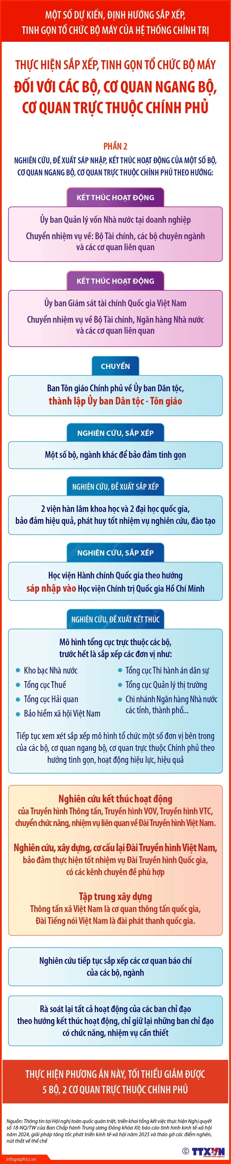 info-sap-xep-co-quan-ngang-bo2-9914.jpeg