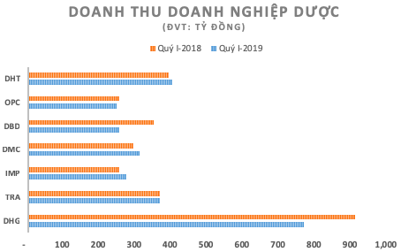 Ngành dược chậm lớn vì chính sách 'lúc thế này, lúc thế kia' - ảnh 1