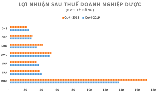 Ngành dược chậm lớn vì chính sách 'lúc thế này, lúc thế kia' - ảnh 2