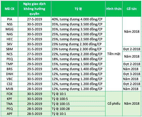 Ông lớn sắp nhận hơn 1.300 tỉ tiền cổ tức từ VietnamAirlines - ảnh 1
