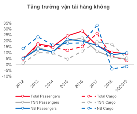 Bamboo Airways nhập hội, đất hàng không thêm chật chội! - ảnh 1
