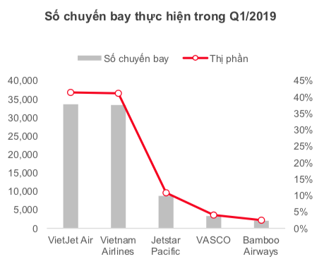 Bamboo Airways nhập hội, đất hàng không thêm chật chội! - ảnh 2