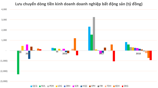 Ách tắc nguồn cung, nhiều đại gia bất động sản âm vốn - ảnh 1