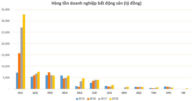Ách tắc nguồn cung, nhiều đại gia bất động sản âm vốn - ảnh 2