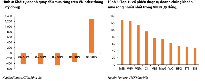 Chứng khoán Trung Quốc đỏ rực, Việt Nam khó tránh ảnh hưởng - ảnh 3