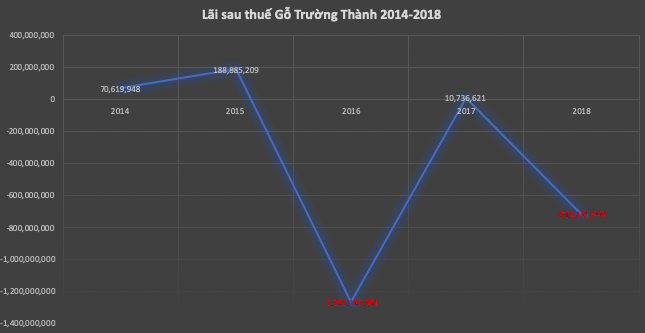 Để sống sót, vua gỗ một thời muốn bắt tay với bầu Thắng - ảnh 1
