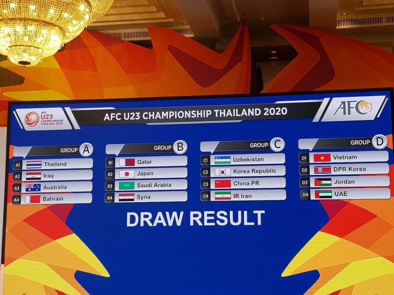 U-23 Việt Nam nhất bảng D, Trung Quốc bị loại sau vòng bảng? - ảnh 1