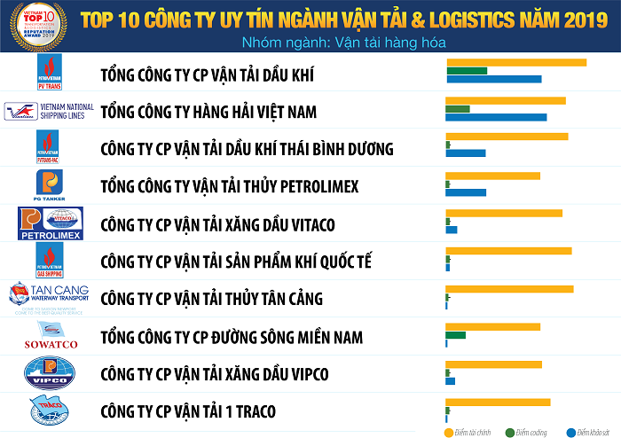 Ai là ông lớn Việt làm chủ thị trường vận tải và logistics? - ảnh 3