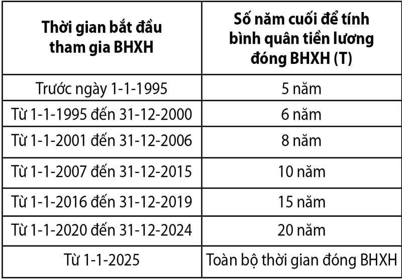 Cách Tính Tiền Rút BHXH Một Lần: Hướng Dẫn Chi Tiết, Cập Nhật Mới Nhất 2024