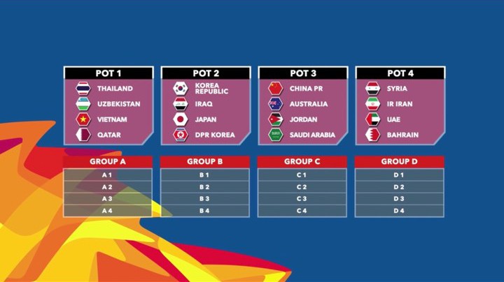 U-23 Việt Nam vào bảng dễ thở ở VCK U-23 châu Á - ảnh 4