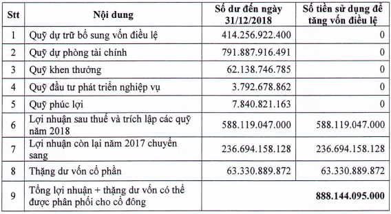 LienVietPostBank sắp tăng thêm gần ngàn tỉ tiền vốn - ảnh 1