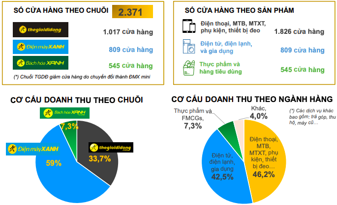 Bán đồng hồ, Thế giới Di động bỏ túi chục tỉ mỗi tháng - ảnh 3