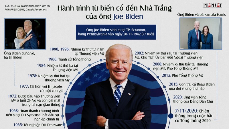 3 yếu tố làm nên kỳ tích mang tên Joe Biden - ảnh 2