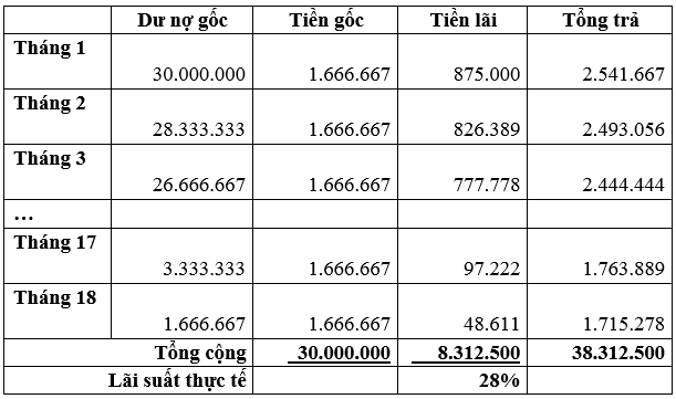 Vay tín chấp với lãi suất thấp - ảnh 4