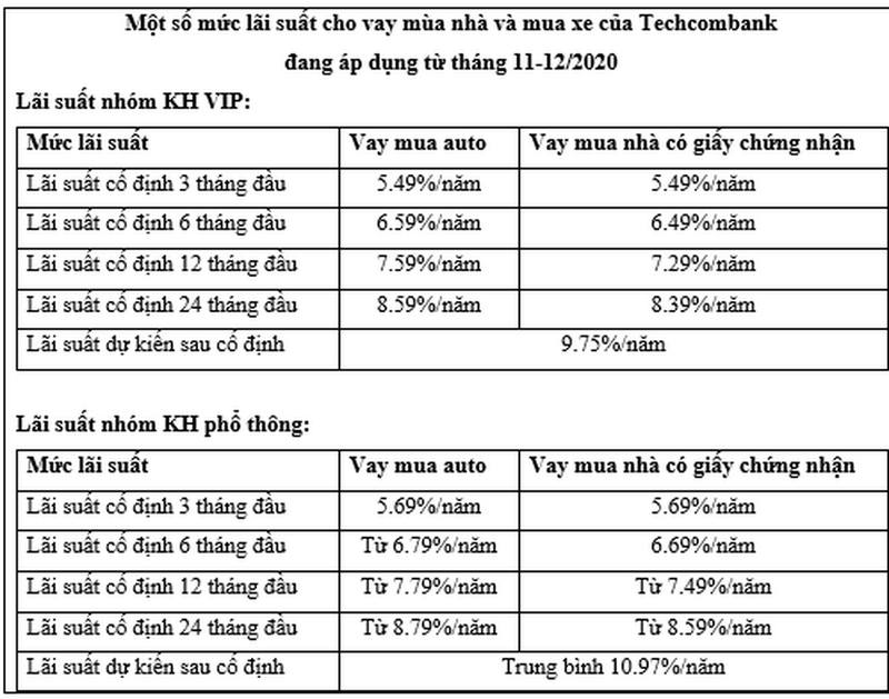 Sôi động thị trường nhà - xe những tháng cuối năm - ảnh 1