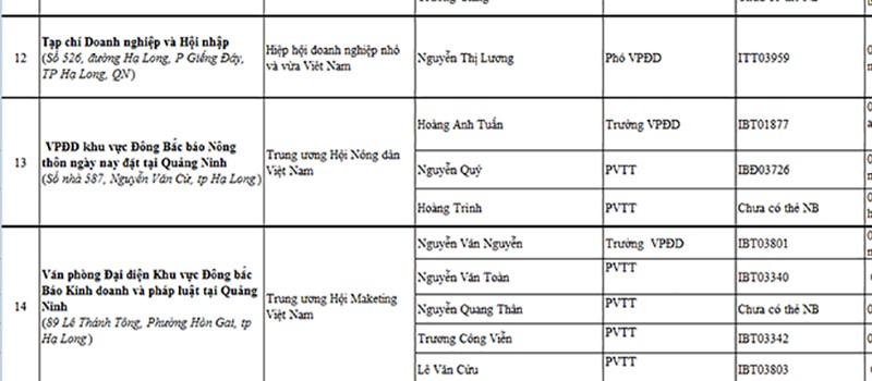 2 phóng viên tống tiền doanh nghiệp 250 triệu đồng bị bắt - ảnh 2