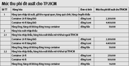 TP.HCM sẽ thu phí cảng biển, mở rộng các đường kết nối - ảnh 2