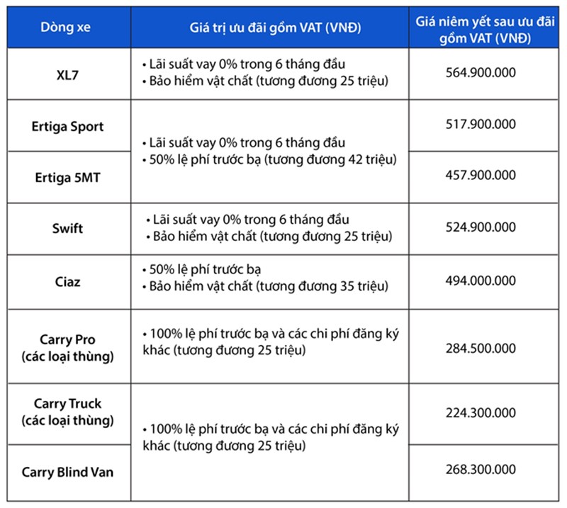 Tranh thủ xuống tiền, mua xe Suzuki chơi Tết - ảnh 4