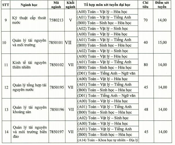 ĐH Tài nguyên và môi trường TP.HCM tuyển bổ sung 14 ngành học - ảnh 2