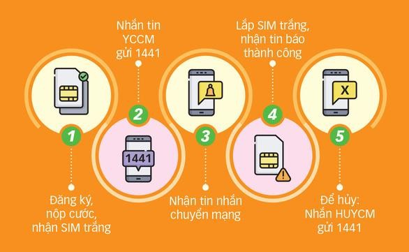 Nhà mạng nào bị khiếu nại nhiều nhất? - ảnh 2
