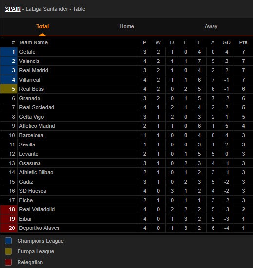 Real Madrid thắng khó Real Valladolid nhờ siêu dự bị - ảnh 5