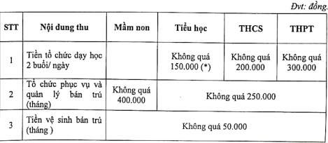 Sở GD&ĐT TP.HCM công bố mức thu các khoản thu thỏa thuận - ảnh 1