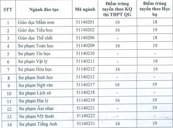 Trường nâng điểm chuẩn đánh trượt thí sinh