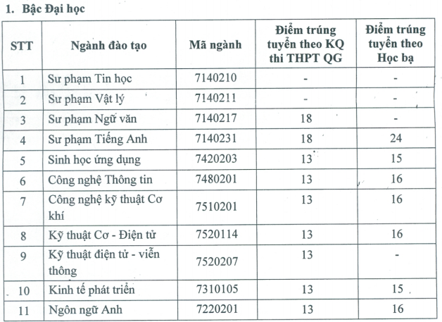 Trường nâng điểm chuẩn đánh trượt thí sinh