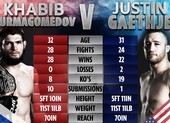 Trận đinh sự kiện UFC 254, Khabib - Gaethje