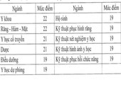 Chính thức công bố điểm sàn sức khỏe và sư phạm năm 2020