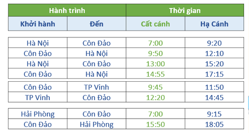 Bamboo Airways ‘phá’ thế độc quyền bay tới Côn Đảo - ảnh 1