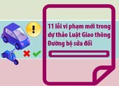 Dự thảo Luật Giao thông Đường bộ sửa đổi: 11 lỗi vi phạm mới