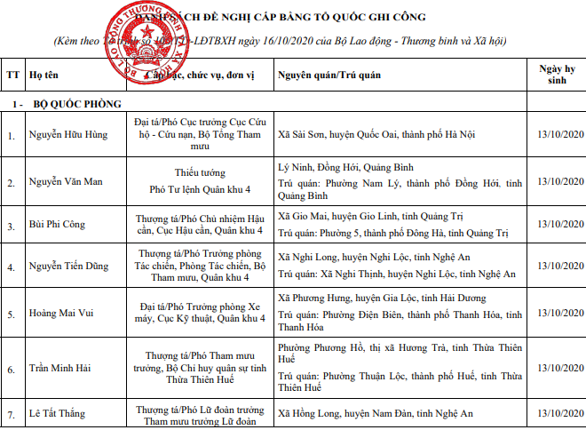 Đề nghị công nhận liệt sĩ cho 13 người hi sinh ở Rào Trăng - ảnh 1