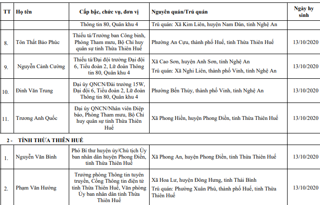 Đề nghị công nhận liệt sĩ cho 13 người hi sinh ở Rào Trăng - ảnh 2