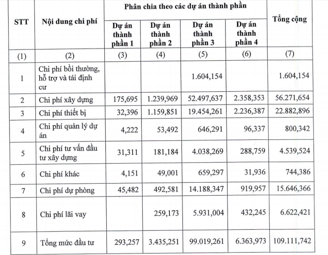 Thủ tướng giao ACV làm chủ đầu tư nhà ga sân bay Long Thành - ảnh 1