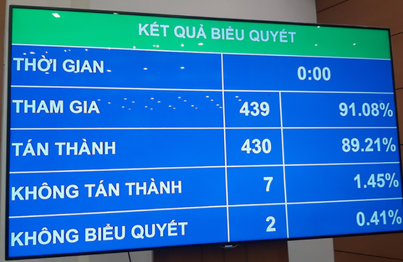 Quốc hội quyết nghị: Năm 2021, tỉ lệ che phủ rừng khoảng 42% - ảnh 1