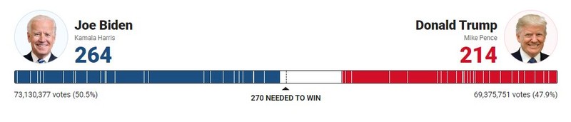 Ông Trump gặp nguy, mất thế dẫn trước ở Georgia - ảnh 2