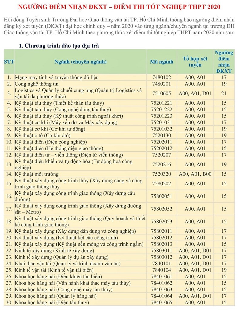 Điểm sàn Trường ĐH Giao thông vận tải TP.HCM chỉ từ 15 điểm - ảnh 1