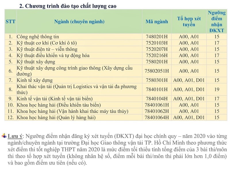 Điểm sàn Trường ĐH Giao thông vận tải TP.HCM chỉ từ 15 điểm - ảnh 2