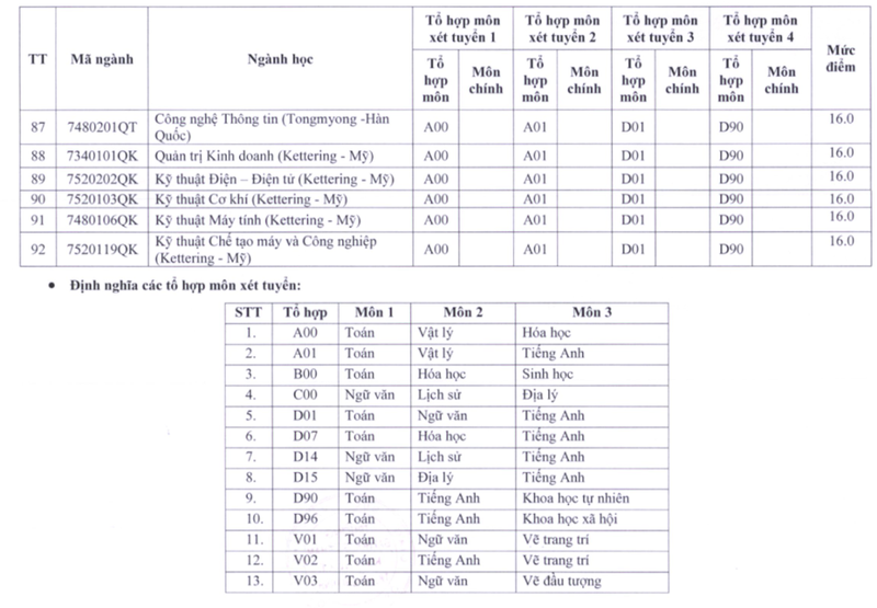 Điểm sàn ĐH Sư phạm kỹ thuật TP.HCM cao nhất 26 điểm - ảnh 5