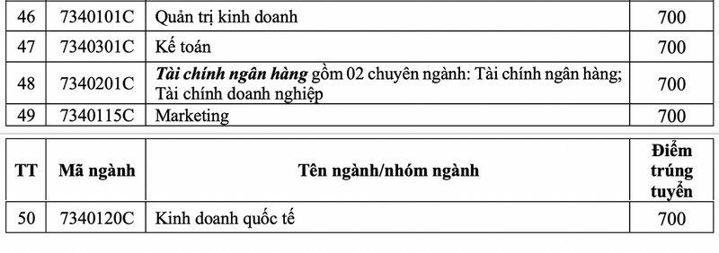 Điểm chuẩn năng lực vào ĐH Công nghiệp TP.HCM cao nhất là 820 - ảnh 4