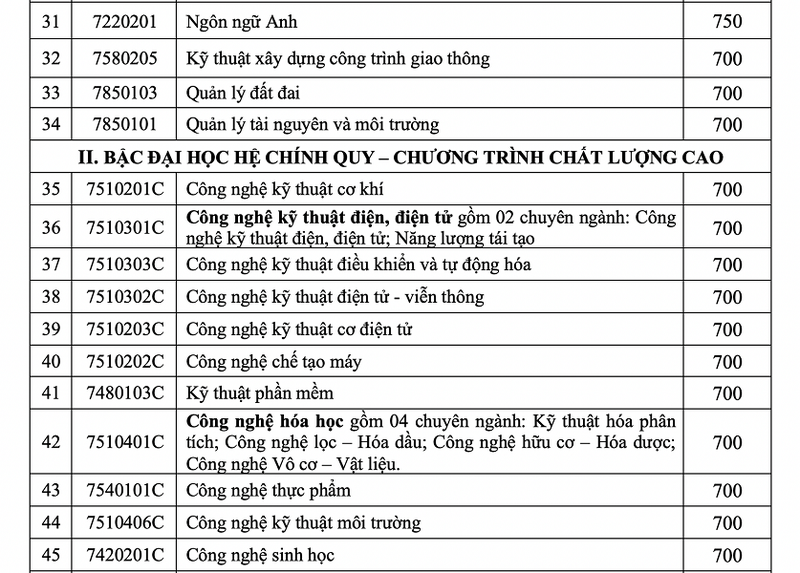 Điểm chuẩn năng lực vào ĐH Công nghiệp TP.HCM cao nhất là 820 - ảnh 3