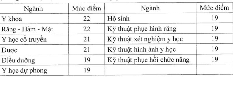 Chính thức công bố điểm sàn sức khỏe và sư phạm năm 2020 - ảnh 1