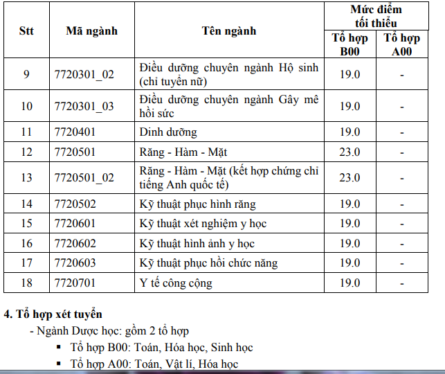 Mức sàn xét tuyển vào ĐH Y Dược TP.HCM chỉ từ 19 điểm - ảnh 2