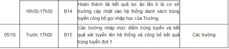 Bắt đầu lọc ảo 6 lần để đưa ra điểm chuẩn đại học năm 2020 - ảnh 3