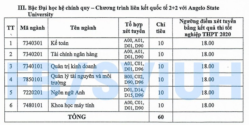 Trường ĐH Công nghiệp TP.HCM xét tuyển bổ sung từ 18 điểm - ảnh 2