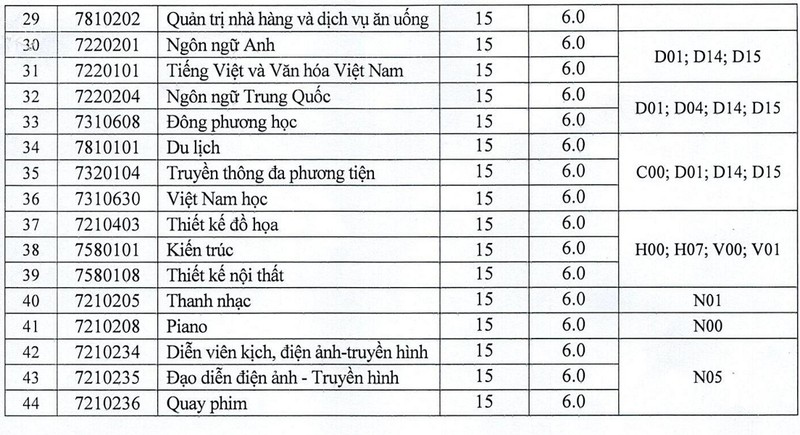 Thêm nhiều trường đại học xét tuyển bổ sung theo điểm thi THPT - ảnh 2