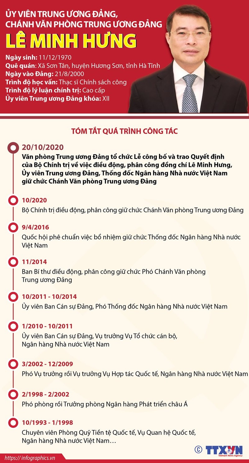 Ông Lê Minh Hưng chính thức làm Chánh Văn phòng TW Đảng - ảnh 1