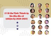 Chân dung 21 Bí thư Tỉnh,Thành lần đầu đắc cử nhiệm kỳ mới